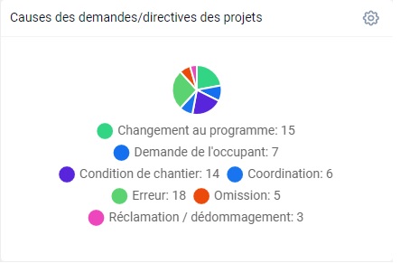 Causes_des_demandes-directives_des_projets.jpg