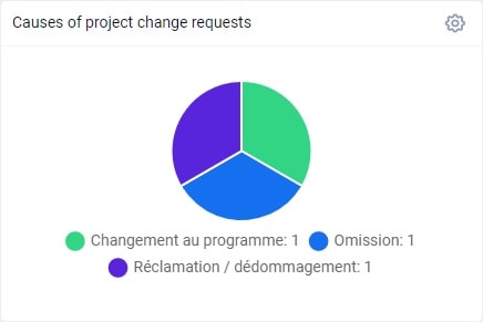 Causes_of_project_change_requests-min.jpg